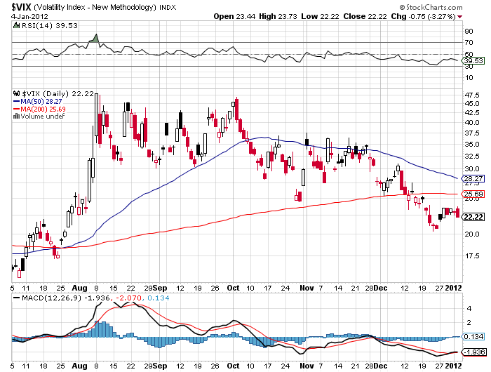 Fear Index What Is The VIX and How Can You Trade Stock Market Volatility (NYSEARCA VXX NYSEARCA