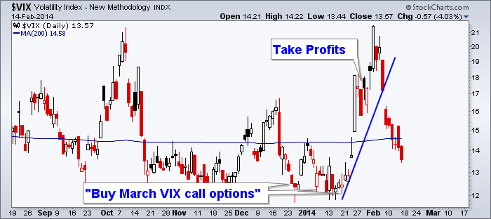 Fear Index What Is The VIX and How Can You Trade Stock Market Volatility (NYSEARCA VXX NYSEARCA