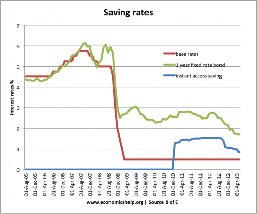 Fed Rate Cuts Effect on Mortgage Rates