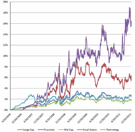 Fed Warns Of Potential Cascade Stock Market Crash