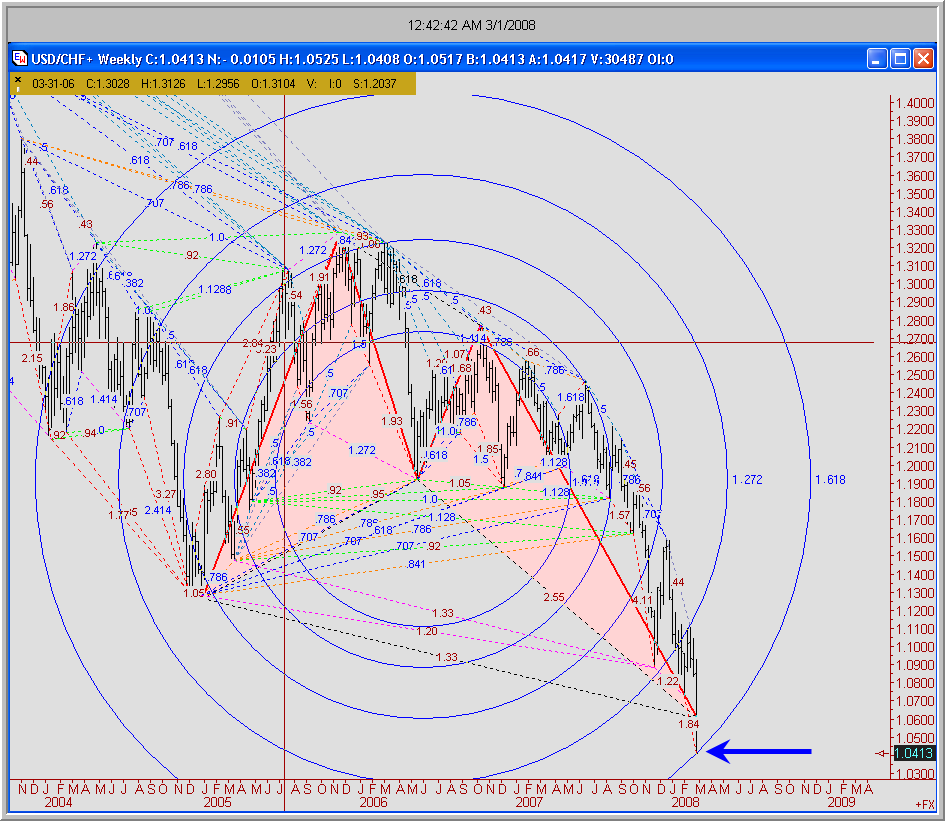 Fibonacci Trading