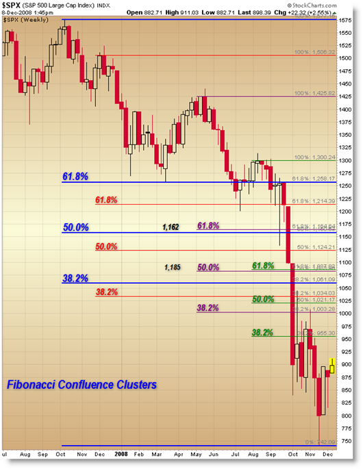 Fibonacci Trading