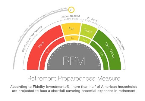 Fidelity issues update on five key risks to retirement income Investment Executive