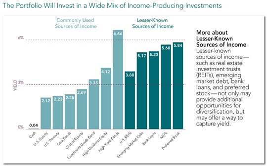 This Total Yield Fund Should Form the Core of Every Income Investor s Portfolio This Total Yield Fund Should Form the Core of Every Income Investor s Portfolio