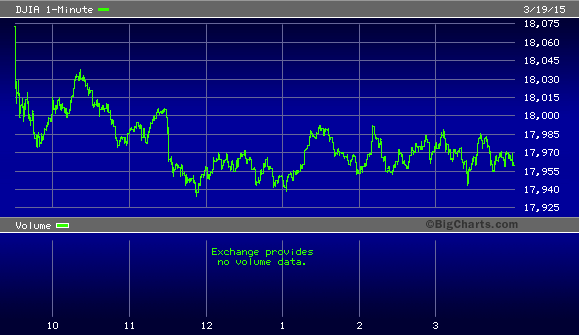 Fight! DJIA and S&P v and Russell 2000