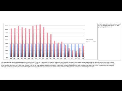 Fight The Good DollarCost Averaging Fight