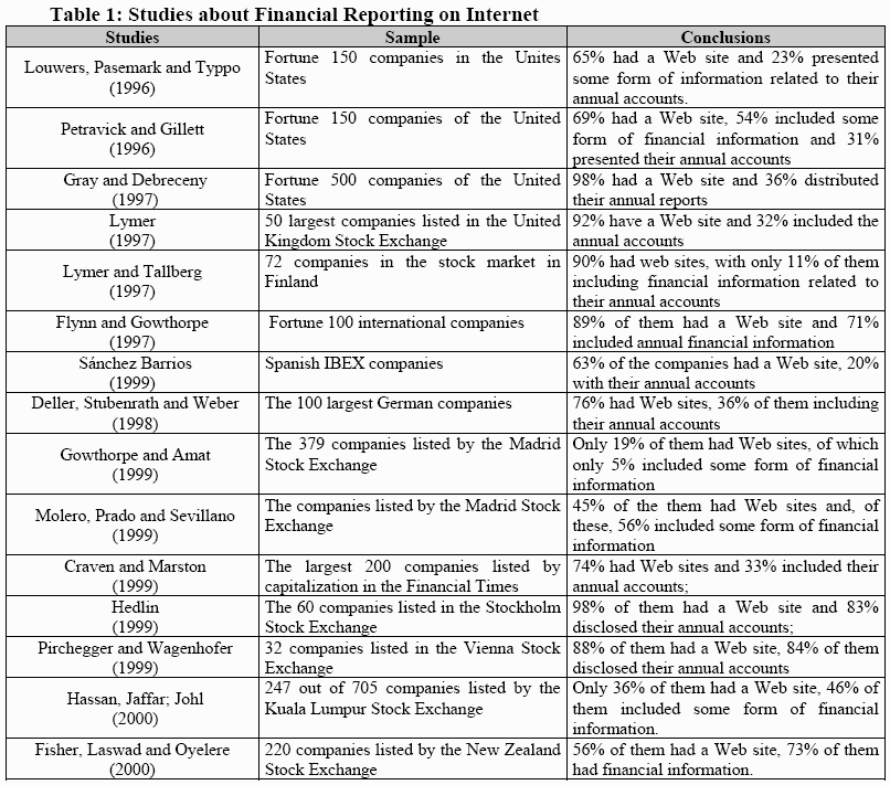 FINANCE 410 of the following statements is CORRECT of the disadvantages of