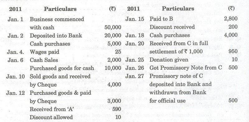 Finance and accounting Practice exam questions