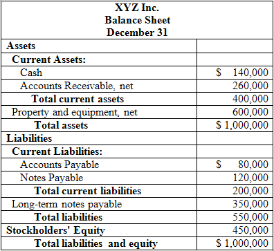 Finance and accounting Practice exam questions