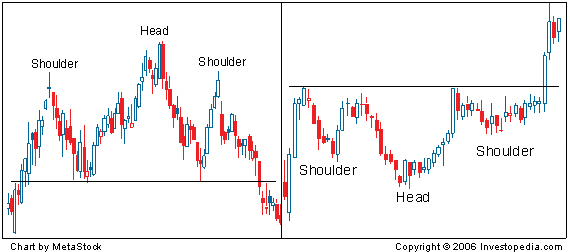 How to trade Head and Shoulders Chart Pattern_1