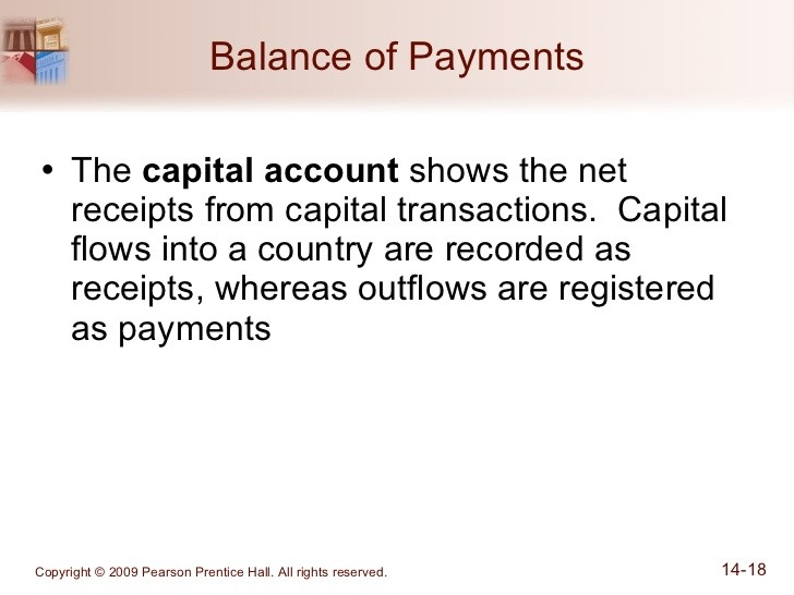 Finance Chapter 55 The Balance of Payments Accounts Definitions