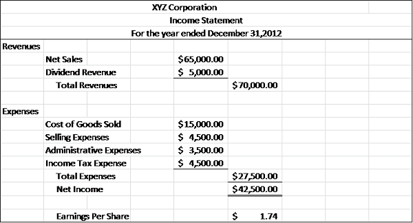 Earnings financial definition of Earnings