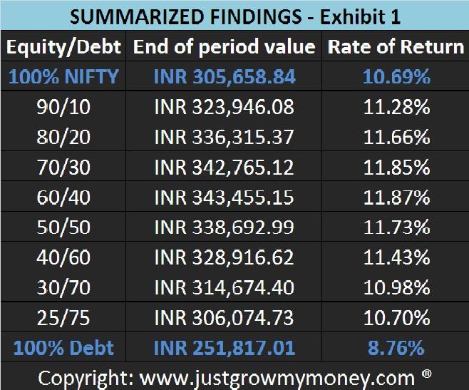 Financial Advice With Zero Return_1