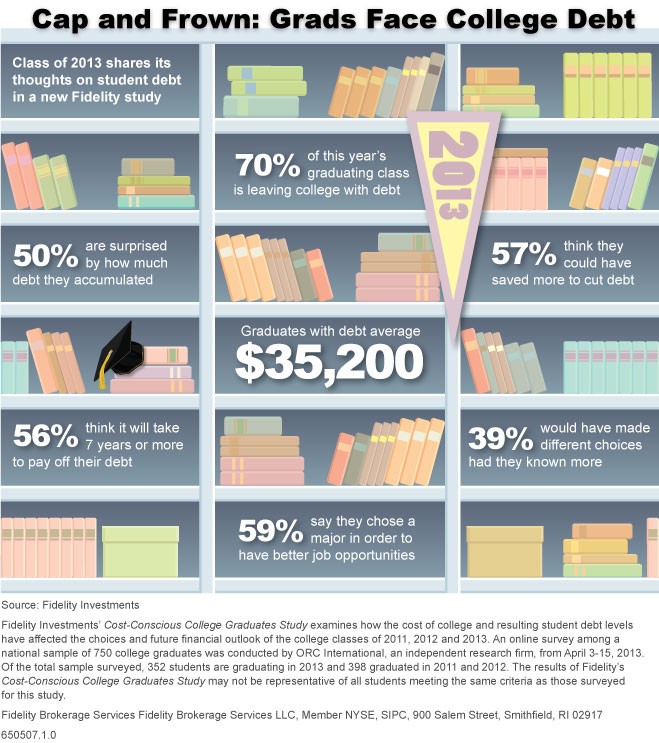 Financial Advisors Concerned About Prospect of Rising Rates According to New Fidelity Survey