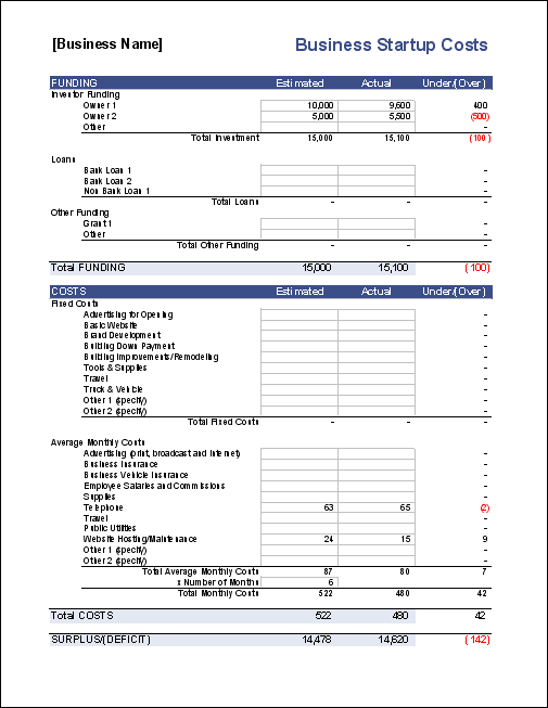 Financial checklist can help keep business on budget