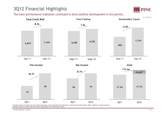 Financial Funds Provide Diversity And Risk_1