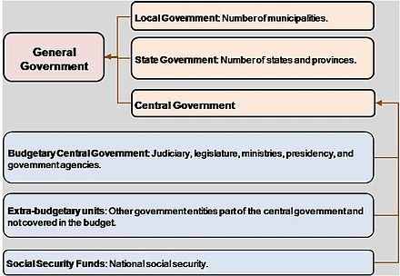 The function of financial markets in the economy