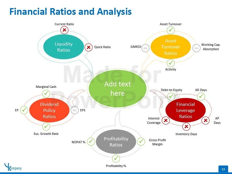 Financial Ratios and Financial Ratio Analysis