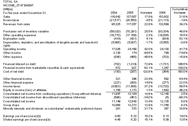 financial-statement-analysis-investing-post