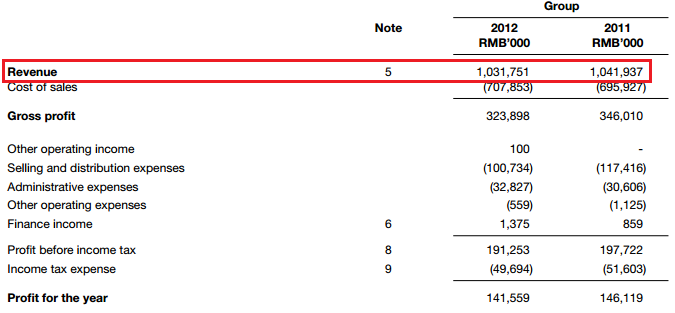 Financial Statement Red Flags