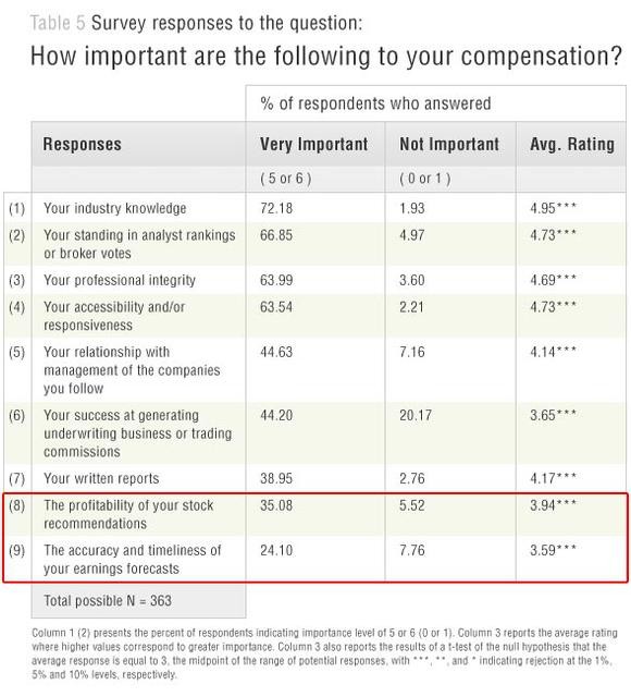 Find Hidden Stock Gems That Analysts Ignore