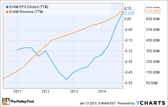 Find Hidden Stock Gems That Analysts Ignore