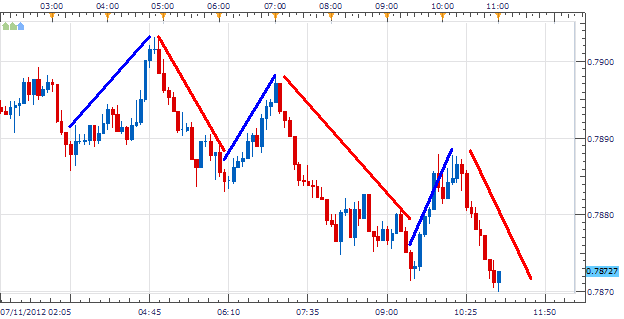 FX Momentum FX Momentum