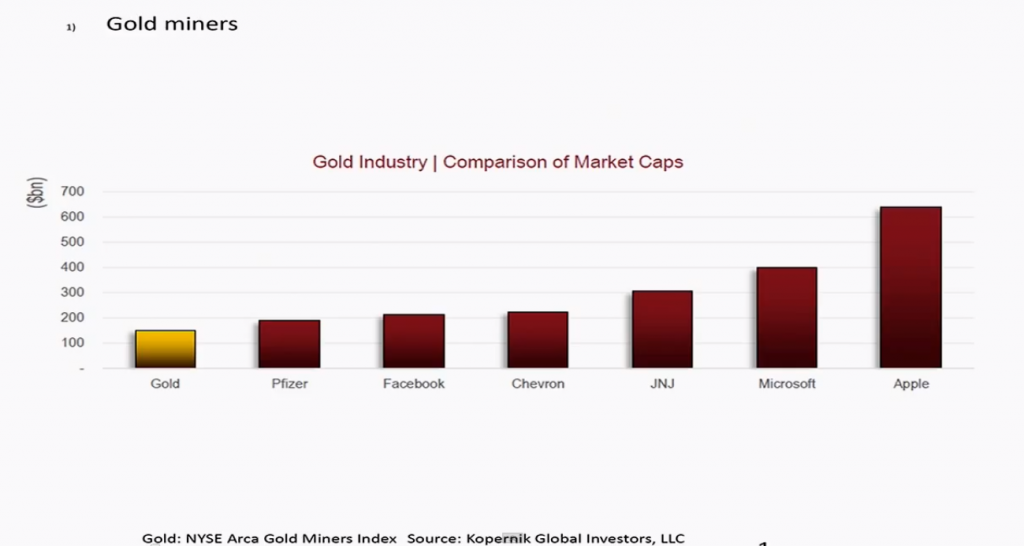 Find Trusted Gold IRA Companies To Invest With