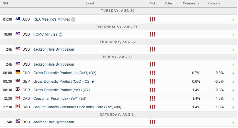 Events & News that Affect Forex Marke Fundamental Analysis