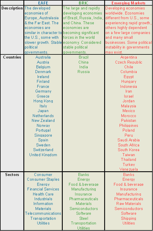 Finding Fortune In ForeignStock ETFs