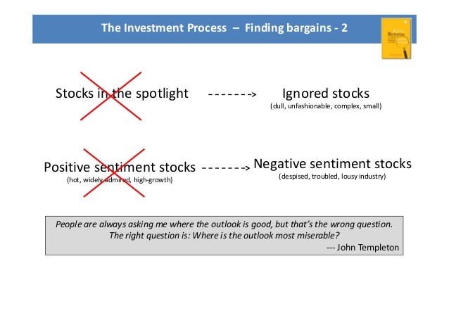 Finding Profit In Troubled Stocks