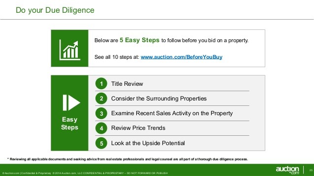 Due Diligence In 10 Easy Steps
