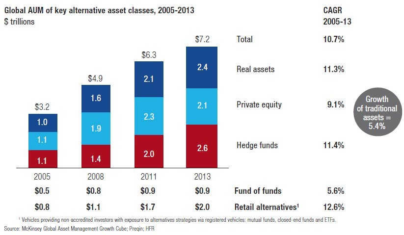 Five Alternative Investments To Protect Your Wealth From Inflation