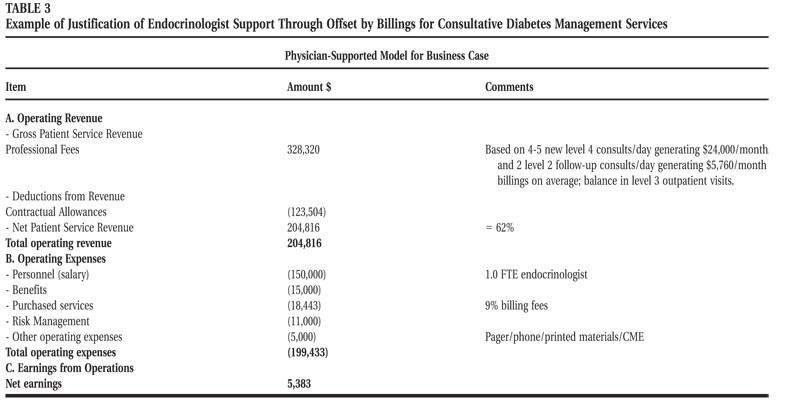 Five Easy Steps to Calculate the Return on Investment (ROI) for Quality Management Software