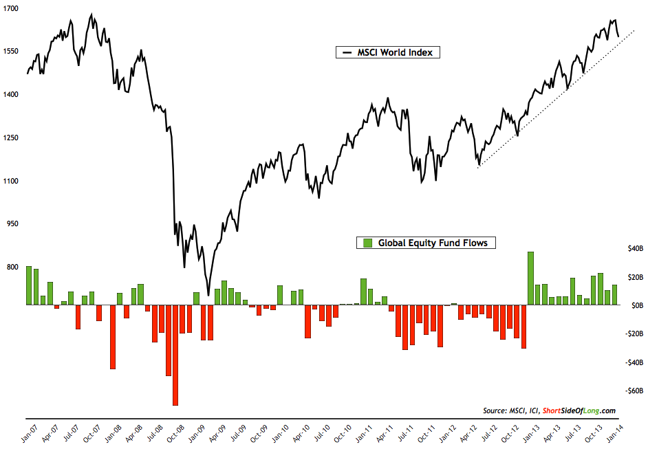 Five Fund Flow Charts Every Japanese Stock Investor Should See