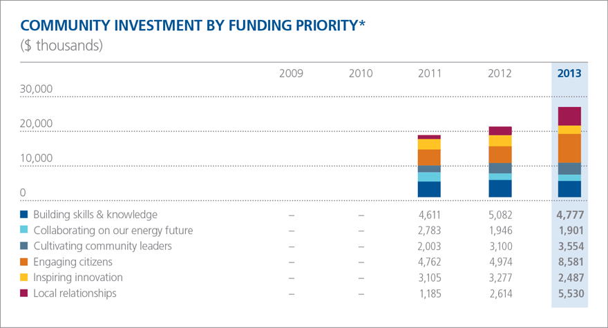 Five investment strategies for 2010