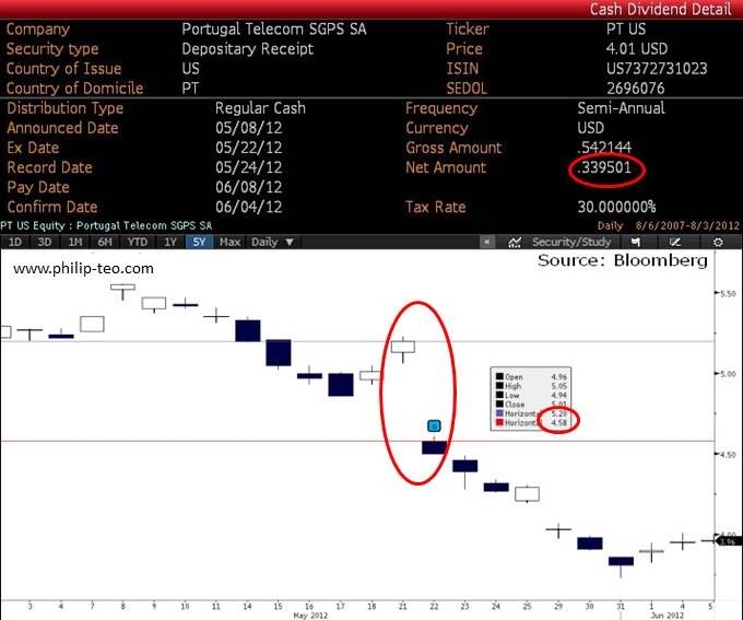 Five Smart (and Safe) Dividend Investments for 2013 Dividends Income Daily