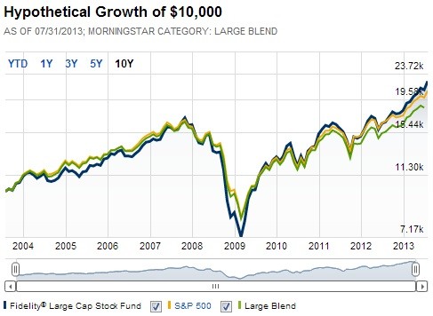 Three reasons to invest in stocks Fidelity Investments