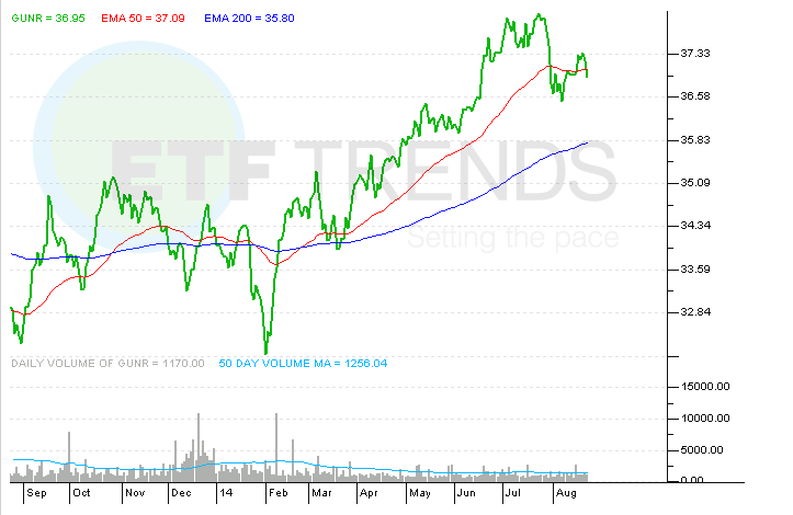 FlexShares Exchange Traded Funds (ETFs) Education What are ETFs