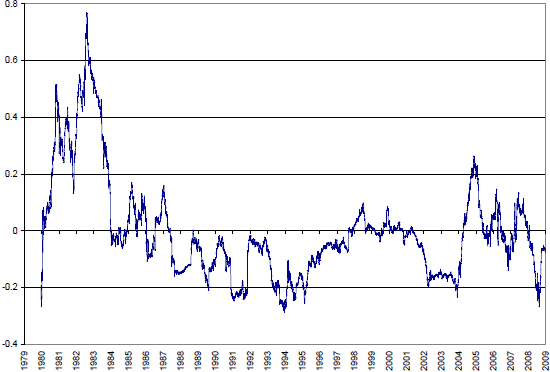 Folio Investing Blog