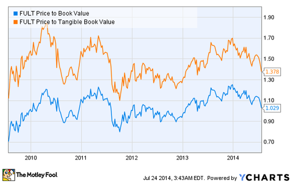 Foolish Book Review Quality of Earnings