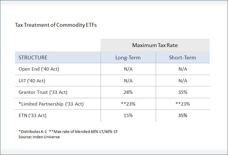 For ETFs Capital Gains Distributions Remain Few And Far Between