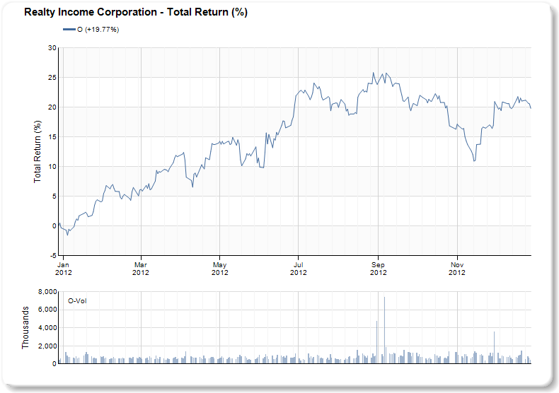 Forbes India Magazine Why Companies Do and Do Not Pay Dividends