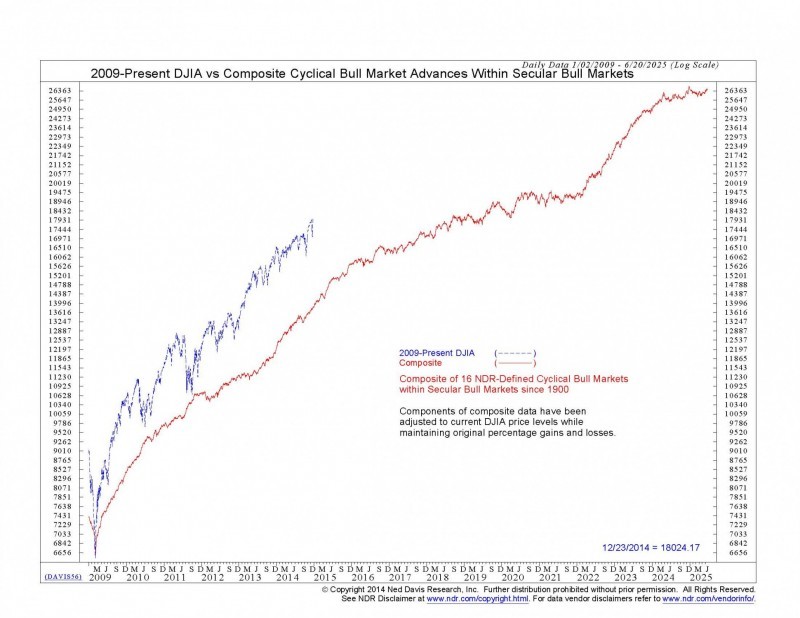 Forces That Move Stock Prices In Stock Market