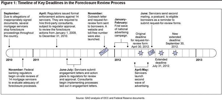 Foreclosed Homes MN