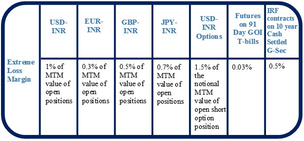 Foreign Exchange Futures Marking to Market For Dummies