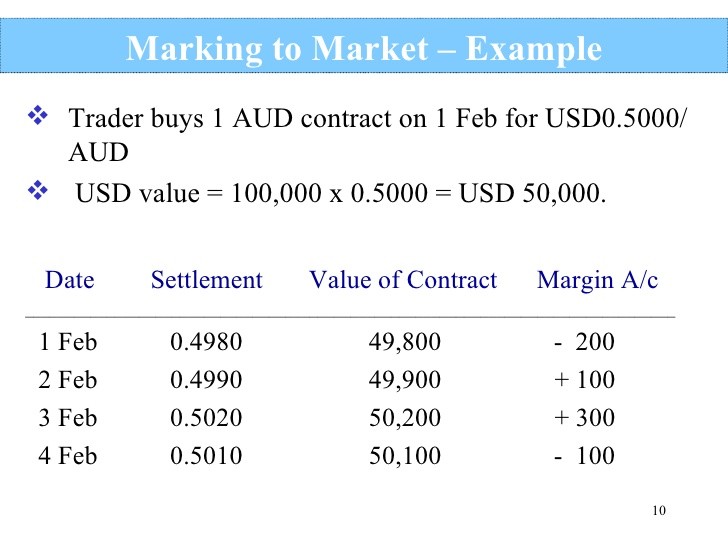 Foreign Exchange Futures Marking to Market For Dummies