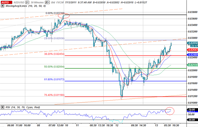 Foreign Exchange Trading Introduction Forex Fix