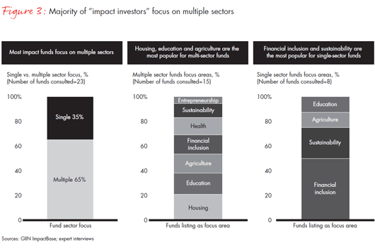 Foreign Investments in Tax Challenges for Investors and Funds Seeking Foreign Capital