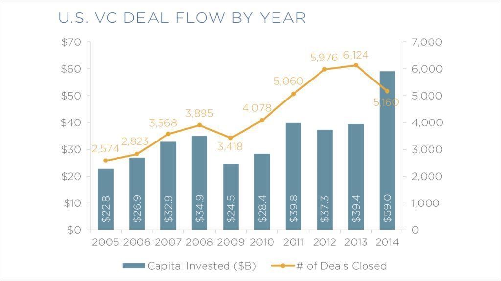 Foreign Investments in Tax Challenges for Investors and Funds Seeking Foreign Capital